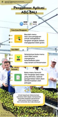 Poster Penggunaan Aplikasi ABG Bali